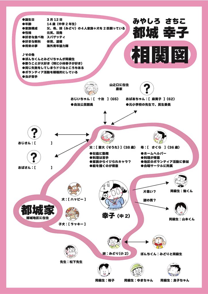 都城 幸子（みやしろ さちこ）家の相関図